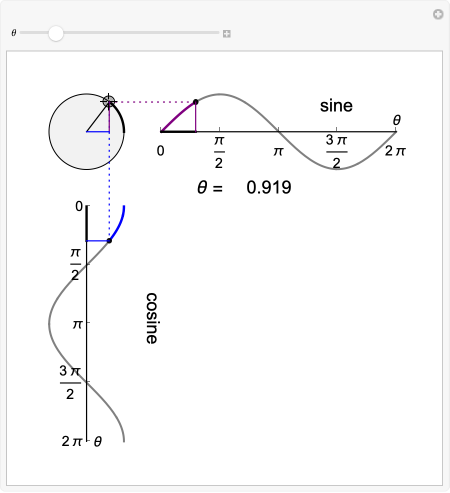 Wolfram Demonstrations Project