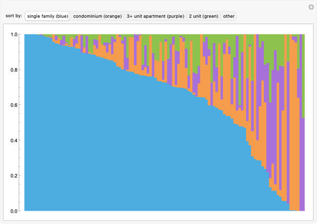 Wolfram Demonstrations Project