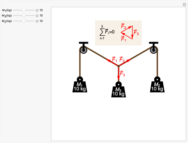 Triangle Of Forces