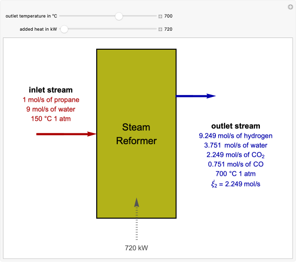 Steam Reforming For Burners Custom Steam Plant From Parts