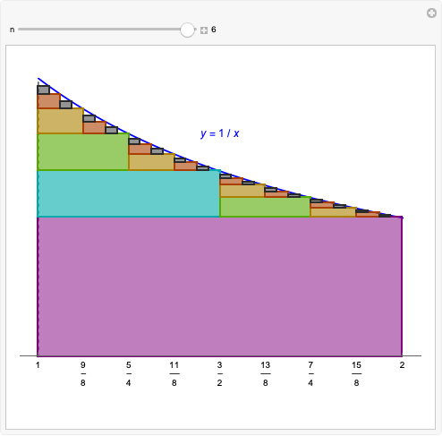 Wolfram Demonstrations Project