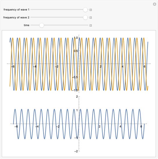 Wolfram Demonstrations Project