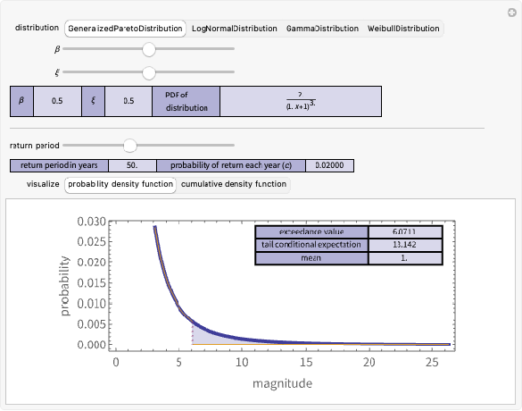 Wolfram Demonstrations Project
