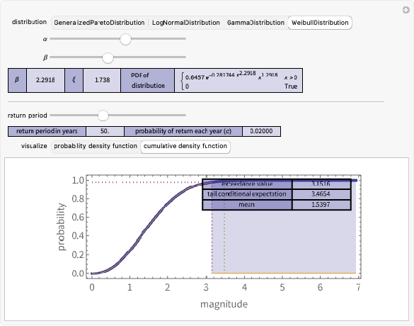 Wolfram Demonstrations Project