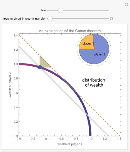 the coase theorem claims that in the case of tobacco The Coase Theorem