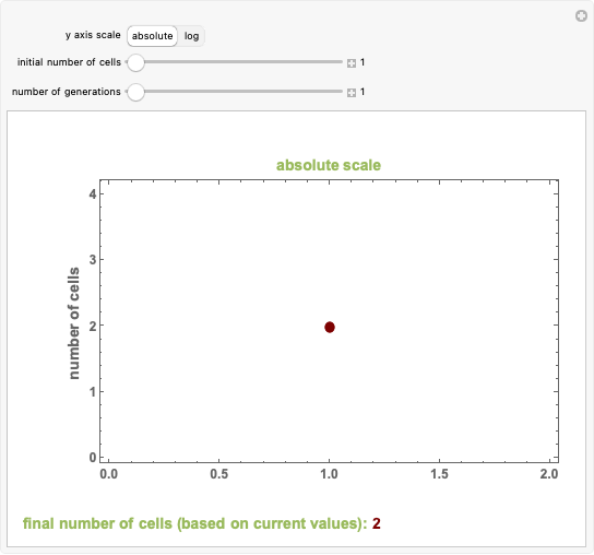 Microbe Math Wolfram Demonstrations Project