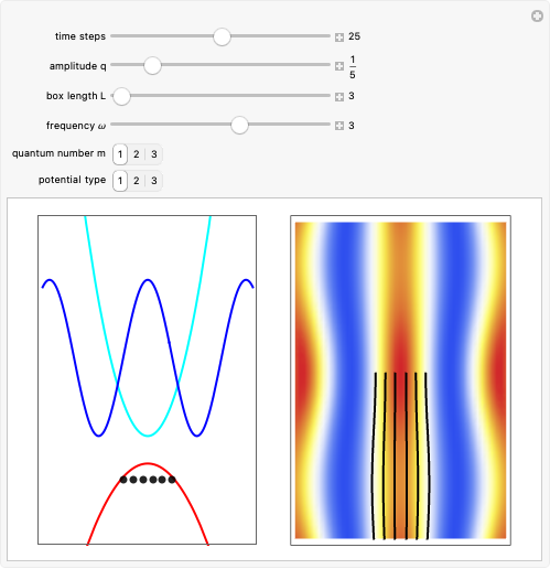 Quantum View Of Harmonic Oscillator Why Do We Even Need Probability