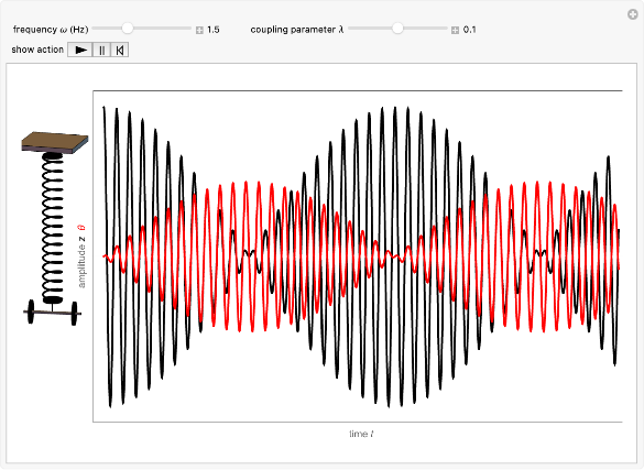 Crankshaft-Driven Pendulum | Wolfram Demonstrations Project
