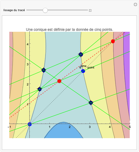 Wolfram Demonstrations Project
