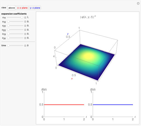 Wolfram Demonstrations Project
