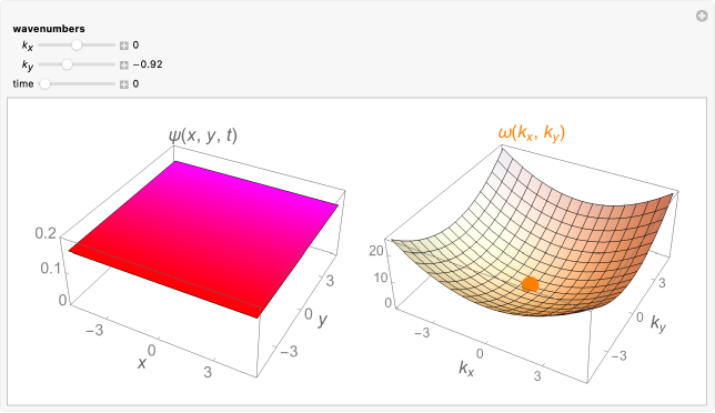 Wolfram Demonstrations Project