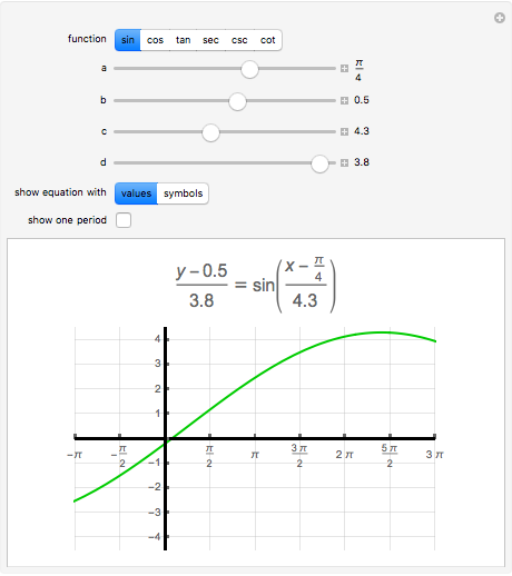 Wolfram Demonstrations Project