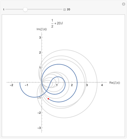 Zeta Functions of Graphs: A Stroll through the Garden