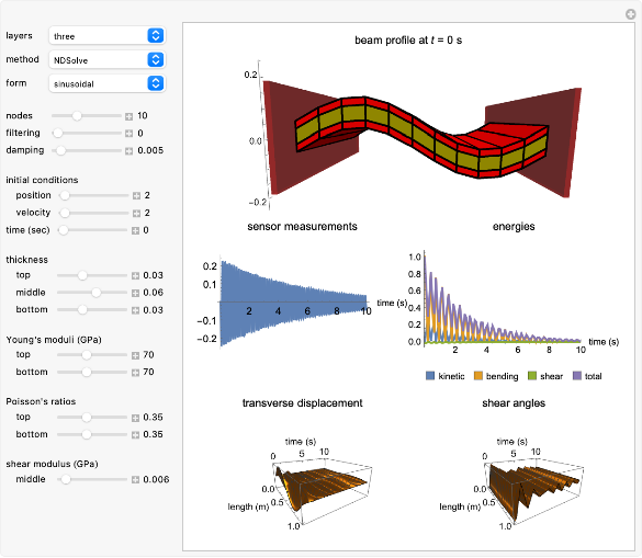 Wolfram Demonstrations Project