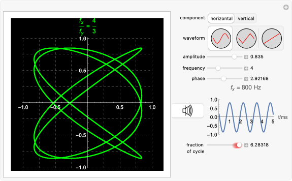 Visual Oscilloscope Wolfram Demonstrations Project