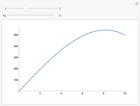 Wolfram Demonstrations Project