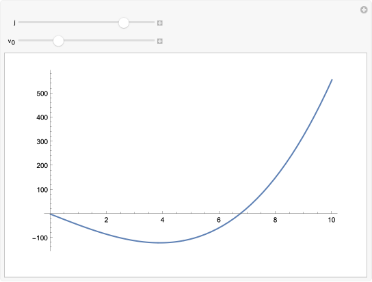 Wolfram Demonstrations Project