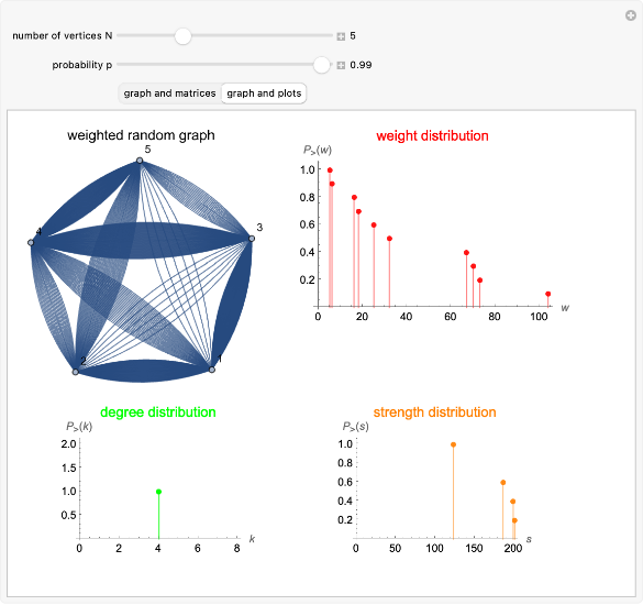 Wolfram Demonstrations Project