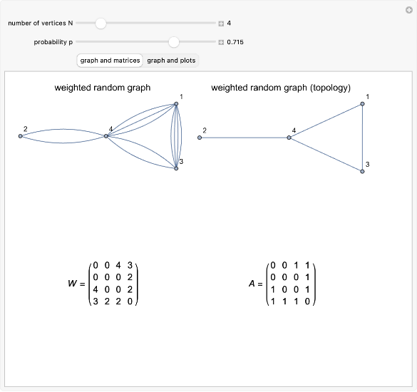 Wolfram Demonstrations Project