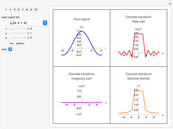 Signal Processing Demonstrations | Wolfram Demonstrations Signal Processing Demonstrations | Wolfram Demonstrations