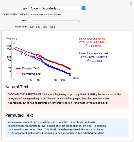 Zipf's Law for Natural and Random Texts | Wolfram Demonstrations