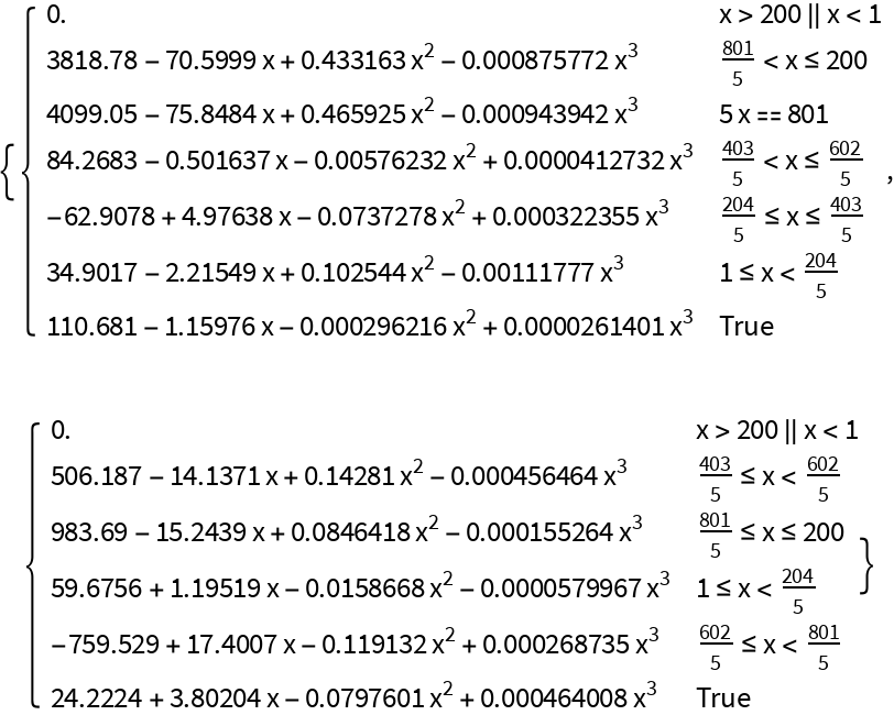 QuantileRegression | Wolfram Function Repository