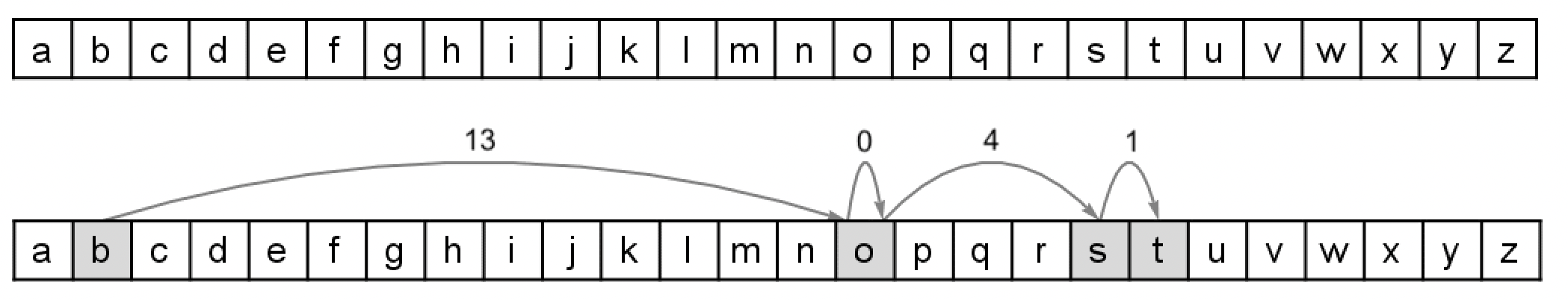 OneFingerDistance-Graphic