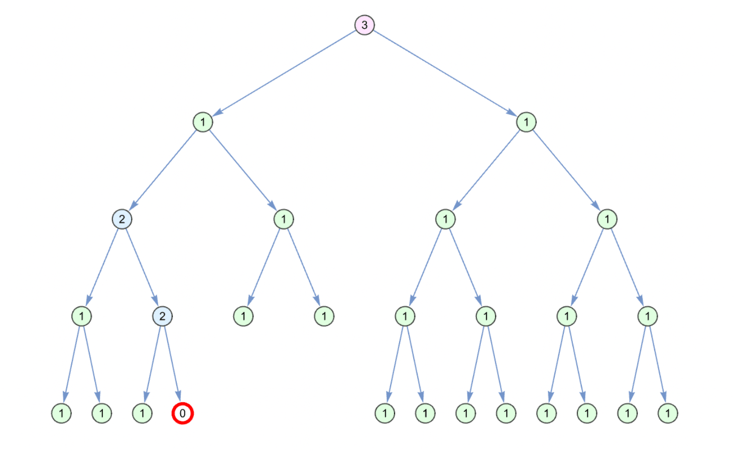 Generalization of Turing Machines to Abstract Graphs