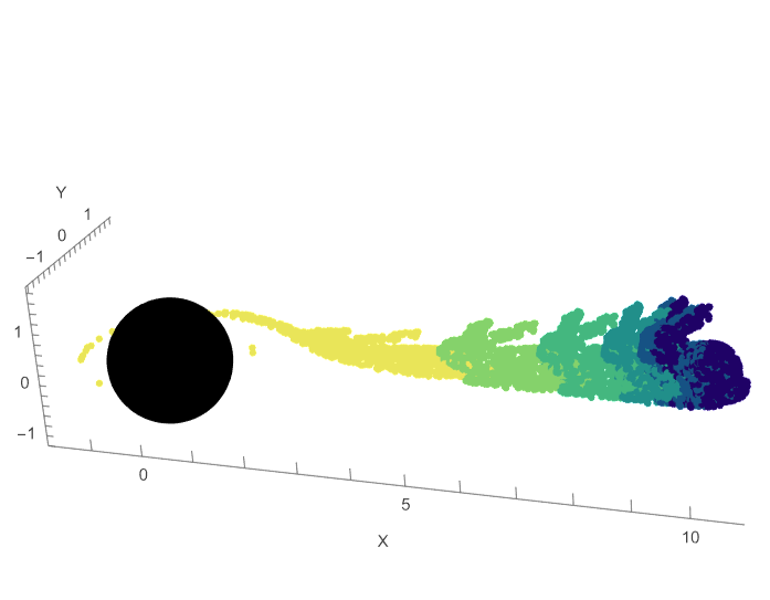 Exploring Spaghettification around Black Holes