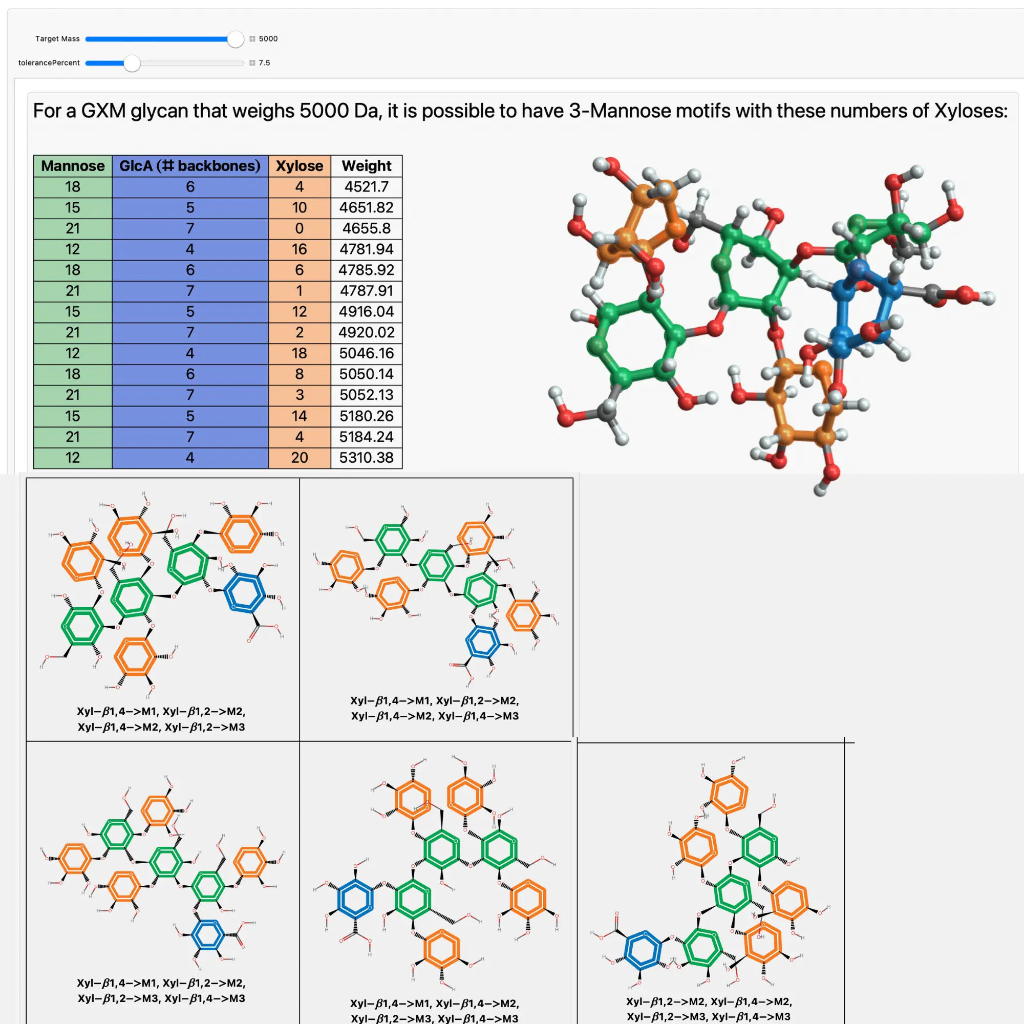 Constructing a Combinatorial Glycan Isomer Calculator for GXM in Cryptococcus neoformans