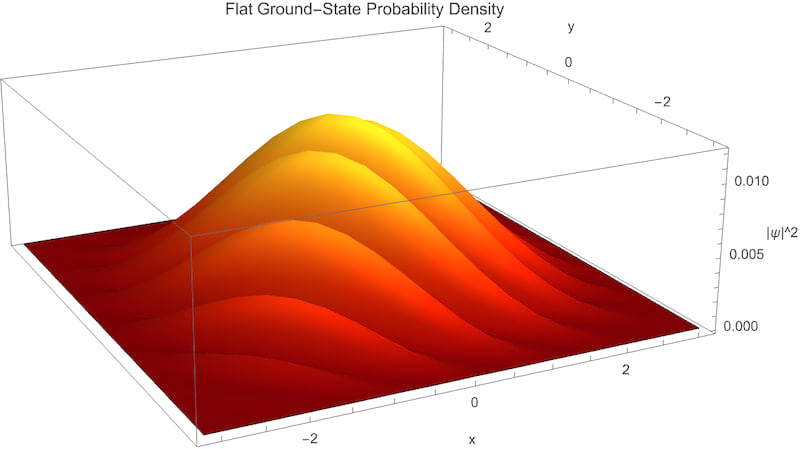 Spectral Universality of Deficit-Angle Curvature in Regge Laplace–Beltrami Geometry