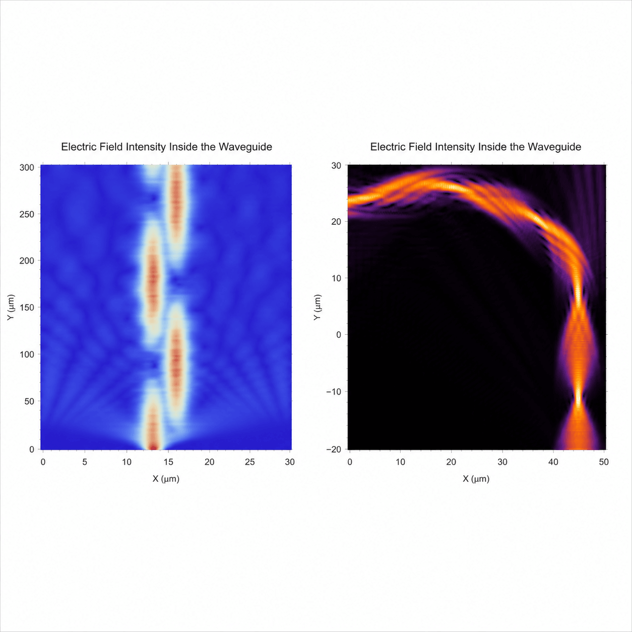 Modeling Energy Loss in a Bent Fiber-Optic Cable and Energy Transfer by Evanescent Coupling