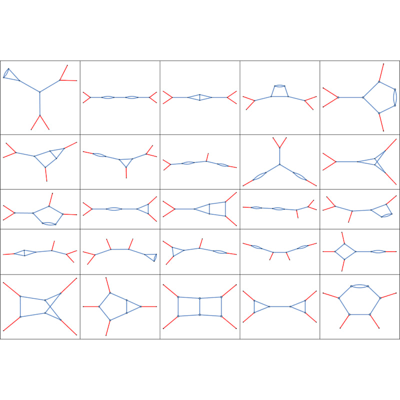 Computational Enumeration of Phi Cubed Feynman Diagrams