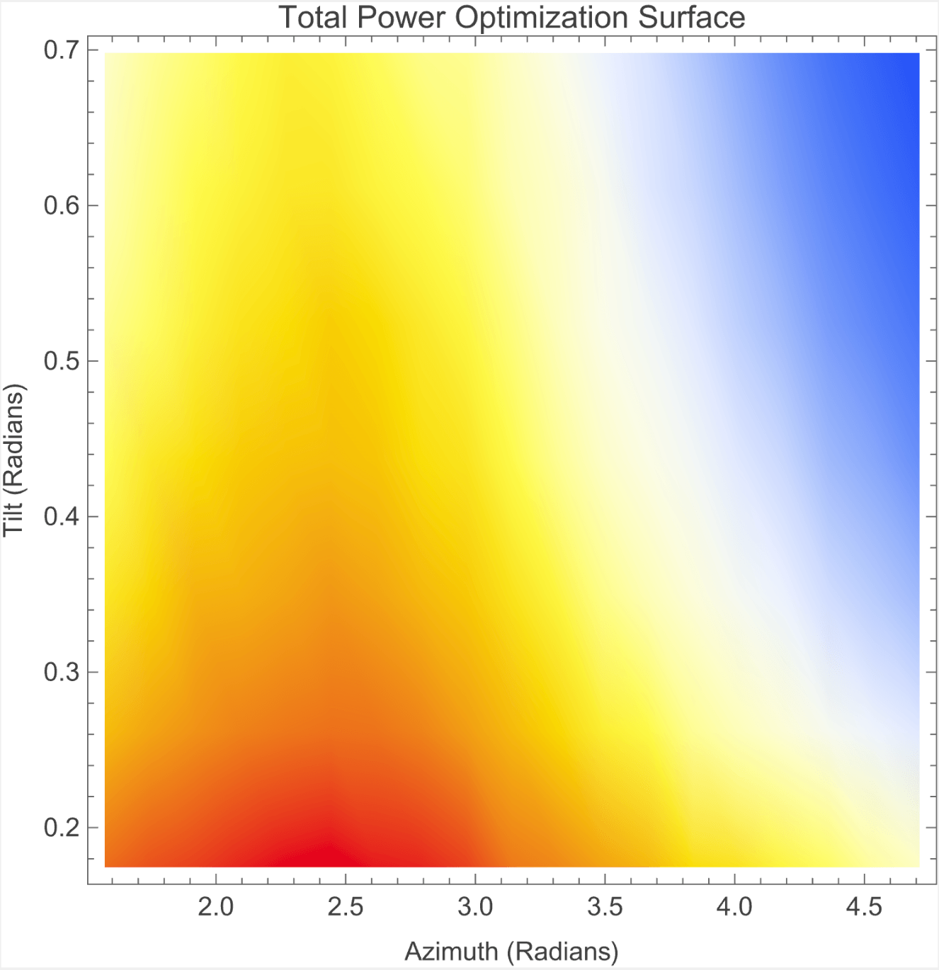 Optimizing Photovoltaic Solar Panel Arrangement on Irregularly Shaped Roofs