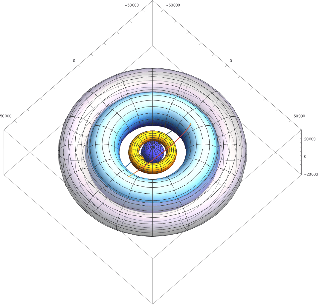 Calculating Orbit-Specific Doses of Space-Based Trapped Radiation for Astronaut Protection
