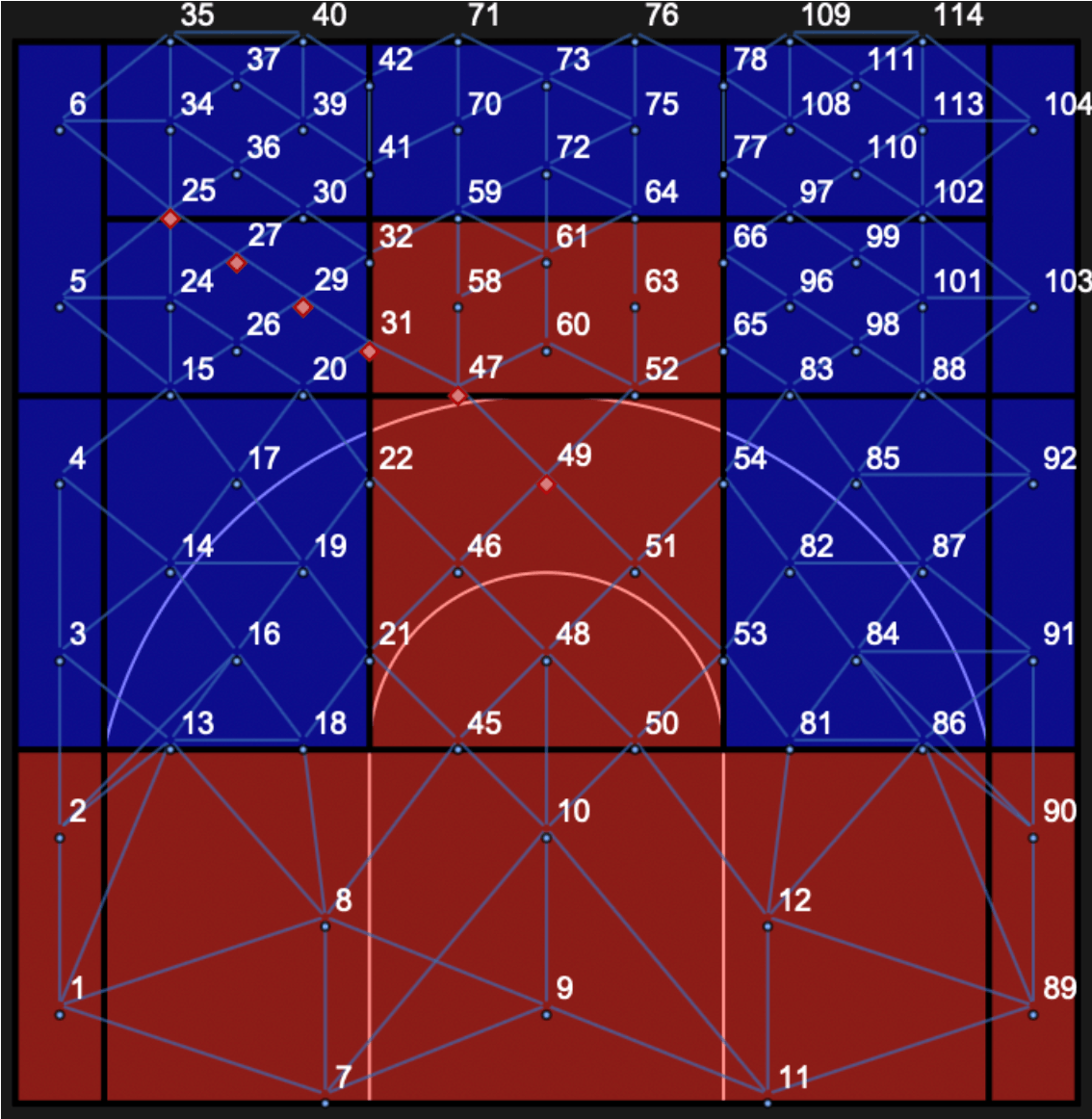 Simulating 3 vs. 3 Basketball on a 2D Point Graph to Find and Create Optimal Strategies