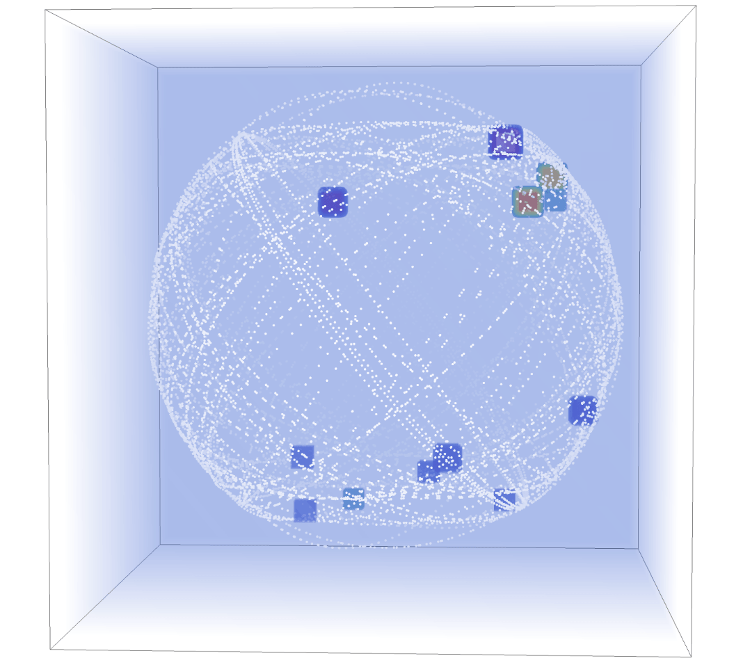 Spatial and Temporal Patterns of Artificial Satellites around Earth