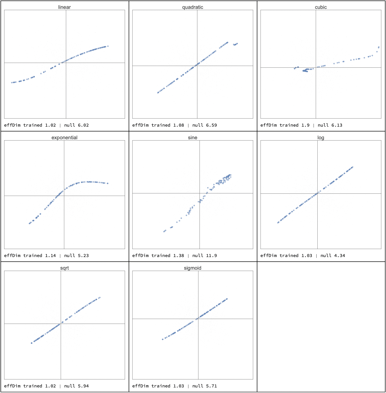 Characterizing the Hypothesis and Weight Spaces of Grid Neural Networks