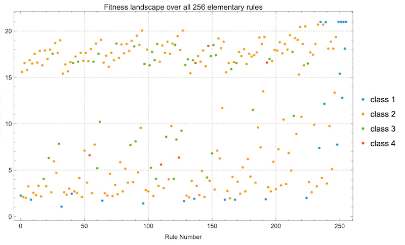 A Model of Economic Trade Using Cellular Automata