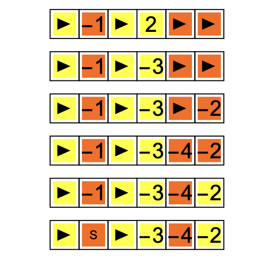 Modeling and Exploring Adaptive Evolution with Register Machines