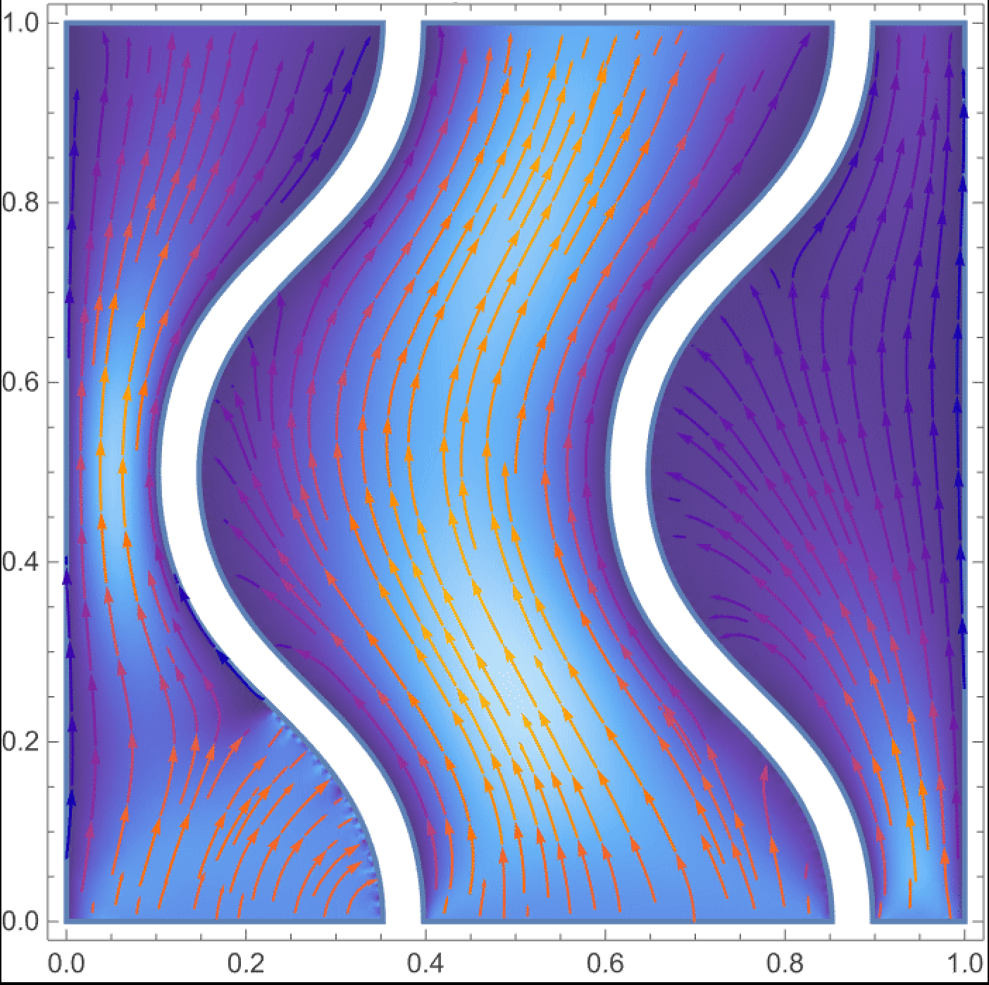 Finite Element Analysis of TPMS Heat Exchanger Geometries