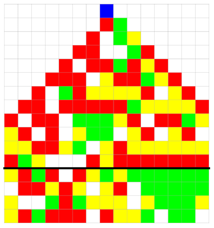 Evolving Consensus in Cellular Automata Behavior