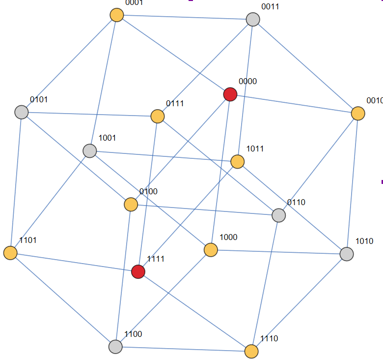 Evolutionary Generation of Error-Correcting Codes