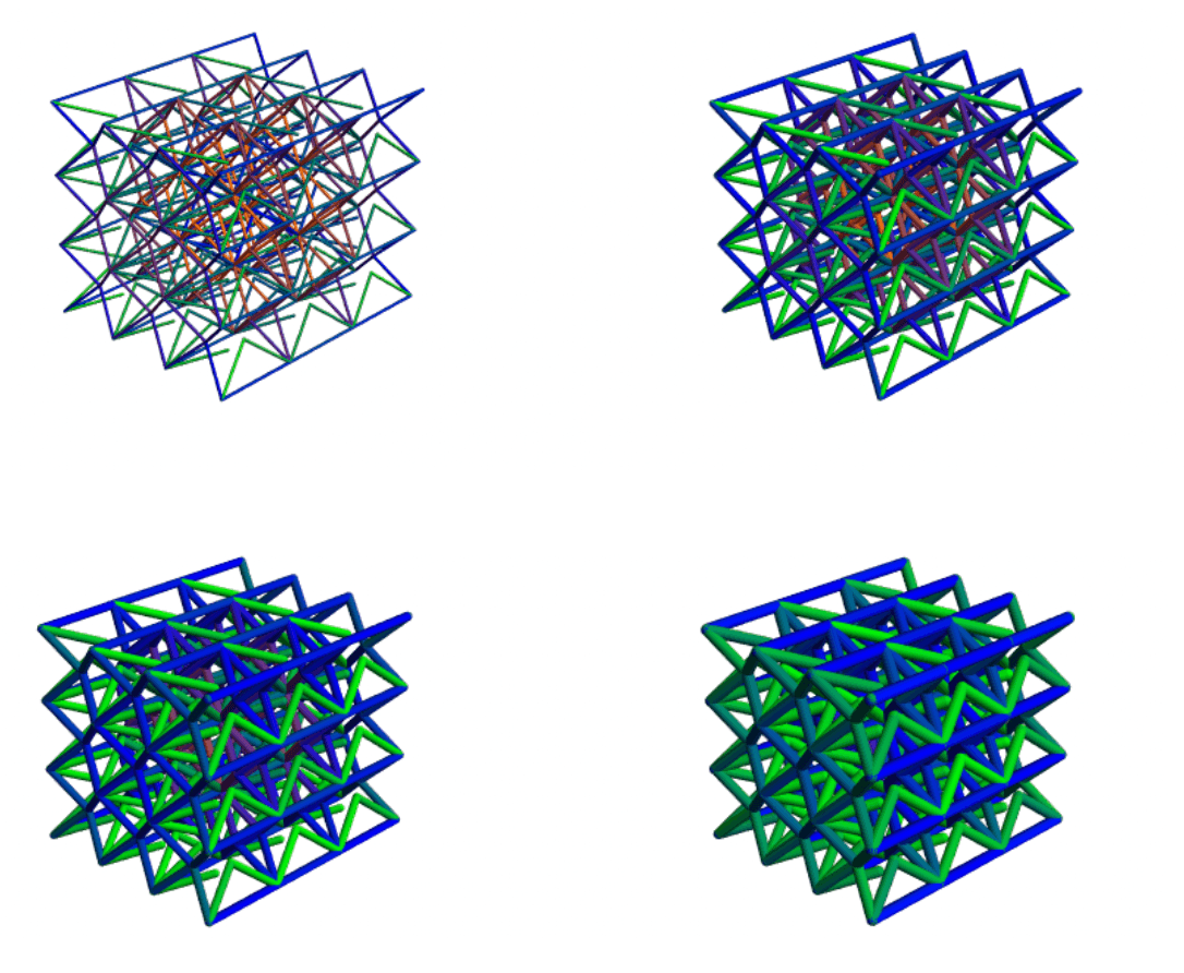 Computational Characterization of Ideal Auxeticity in Anisotropic Kinematic Network