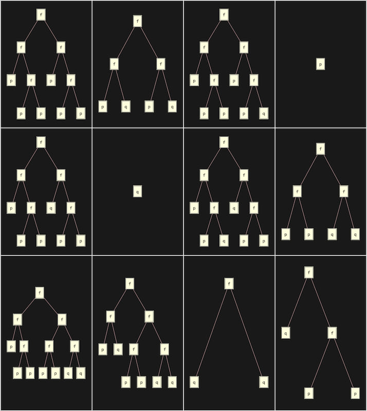 Functional Completeness among Logic Gates of Arity N