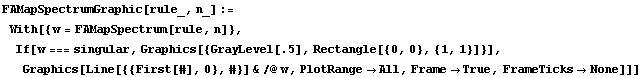 FAMapSpectrumGraphic[rule_, n_] := With[{w = FAMapSpectrum[rule, n]}, If[w === singular, Graph ... e[{{First[#], 0}, #}] &/@w, PlotRangeAll, FrameTrue, FrameTicksNone]]]