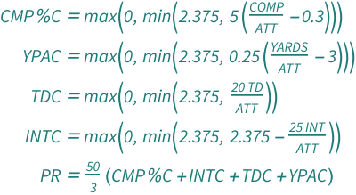 {QuantityVariable["CMP%C", "Unitless"] == Max[0, Min[2.375, 5*(-0.3 + QuantityVariable["COMP", "Unitless"]/QuantityVariable["ATT", "Unitless"])]], QuantityVariable["YPAC", "Unitless"] == Max[0, Min[2.375, 0.25*(-3 + QuantityVariable["YARDS", "Unitless"]/QuantityVariable["ATT", "Unitless"])]], QuantityVariable["TDC", "Unitless"] == Max[0, Min[2.375, (20*QuantityVariable["TD", "Unitless"])/QuantityVariable["ATT", "Unitless"]]], QuantityVariable["INTC", "Unitless"] == Max[0, Min[2.375, 2.375 - (25*QuantityVariable["INT", "Unitless"])/QuantityVariable["ATT", "Unitless"]]], QuantityVariable["PR", "Unitless"] == (50*(QuantityVariable["CMP%C", "Unitless"] + QuantityVariable["INTC", "Unitless"] + QuantityVariable["TDC", "Unitless"] + QuantityVariable["YPAC", "Unitless"]))/3}