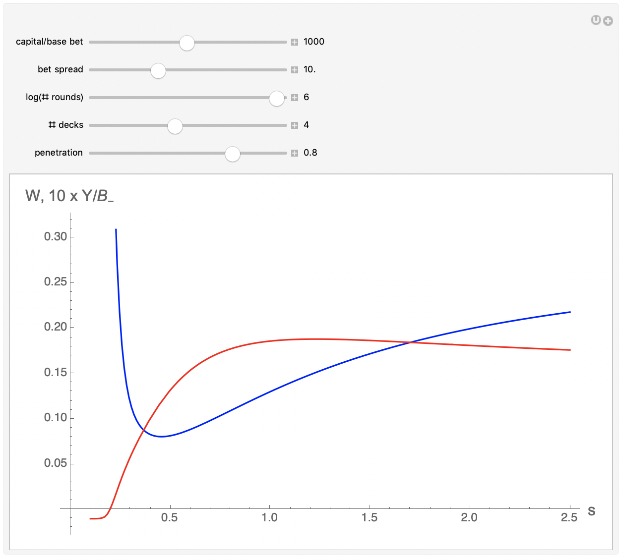 Interactive Figures from Risk and Reward The Science of Casino Blackjack