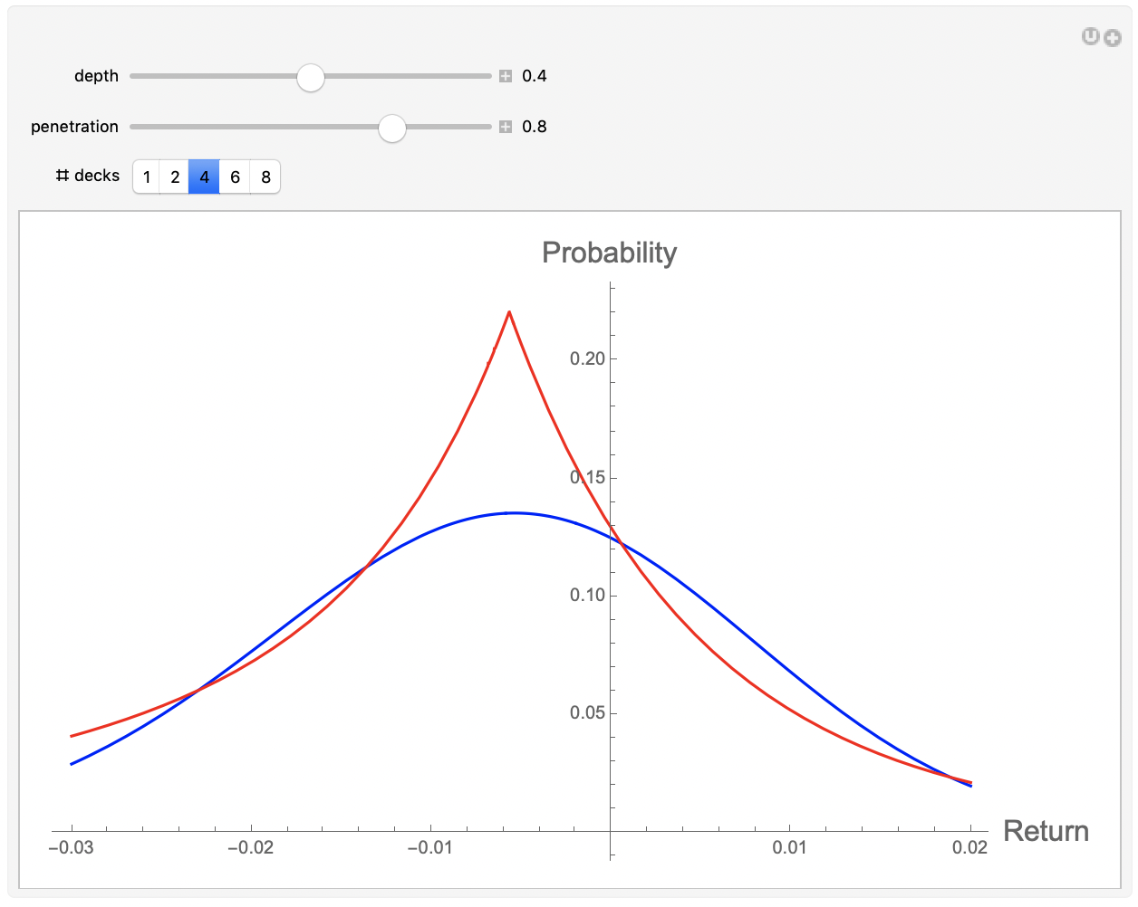 Interactive Figures from Risk and Reward The Science of Casino Blackjack